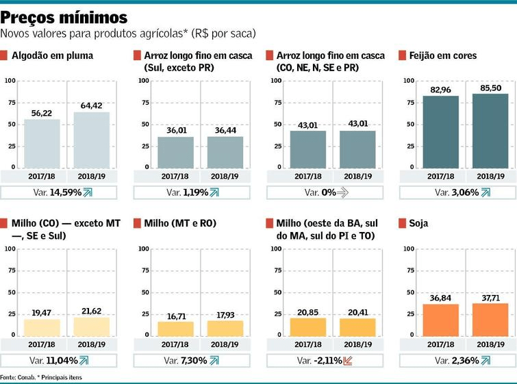 A Política De Preços Mínimos Compulsórios Tem Por Objetivo