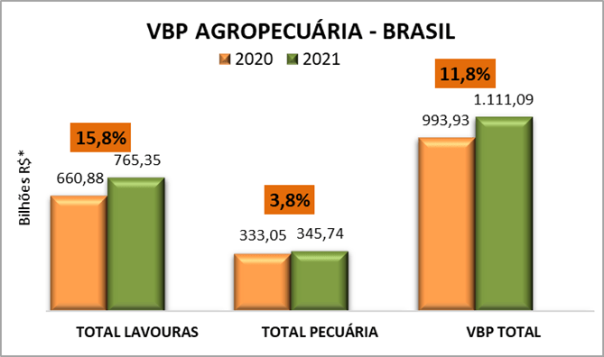 Image: https://www.sna.agr.br/wp-content/uploads/2021/06/VBPmaio.png
