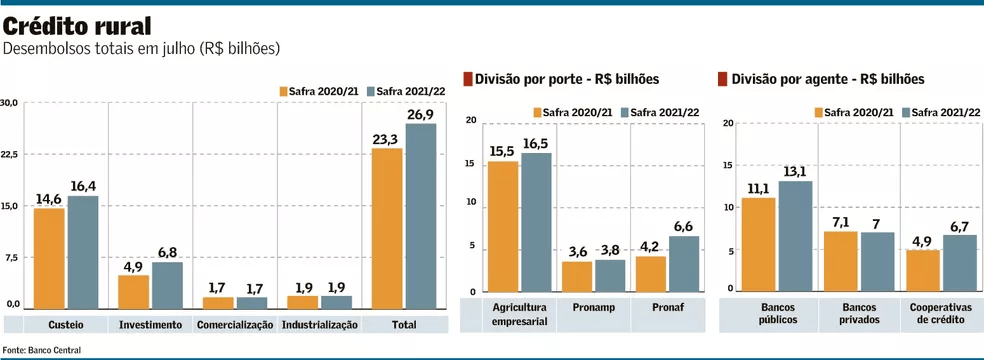 Image: https://www.sna.agr.br/wp-content/uploads/2021/08/graf.png